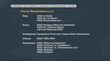 Zamknięte przychodnie. 19 w pow. wejherowskim i 2 w puckim