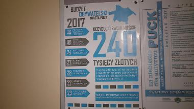 Budżet w rękach mieszkańców