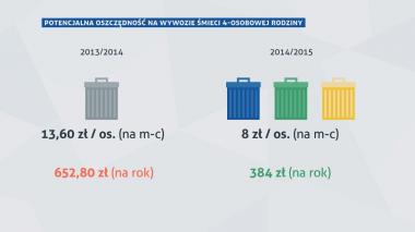 Gm. Puck wprowadza nowy cennik za wywóz odpadów