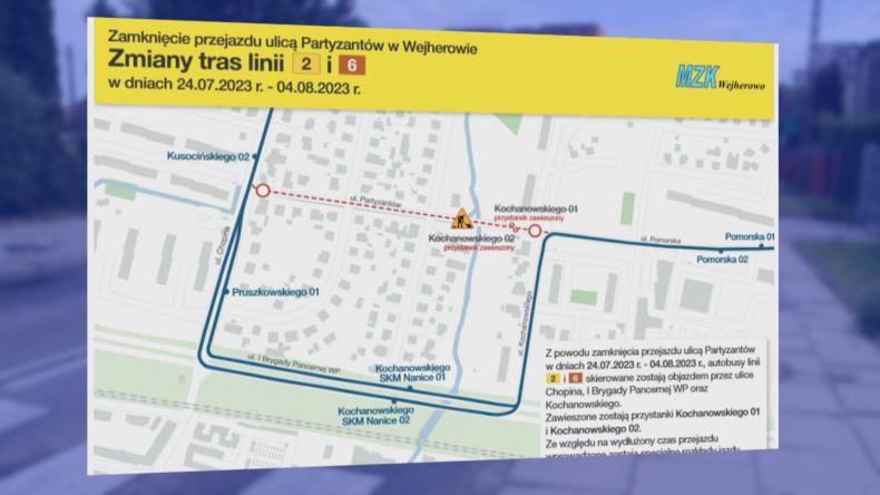 Czasowe zamknięcie ul. Partyzantów