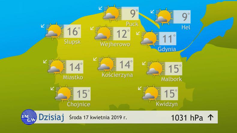 Prognoza pogody