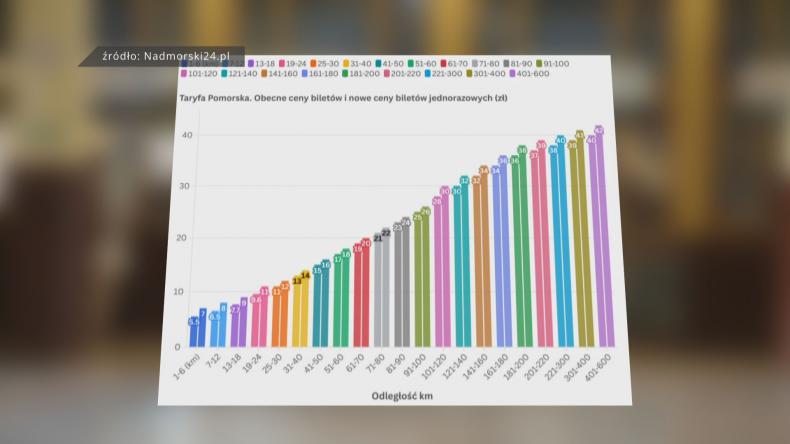 Podróżnych czeka podwyżka cen biletów