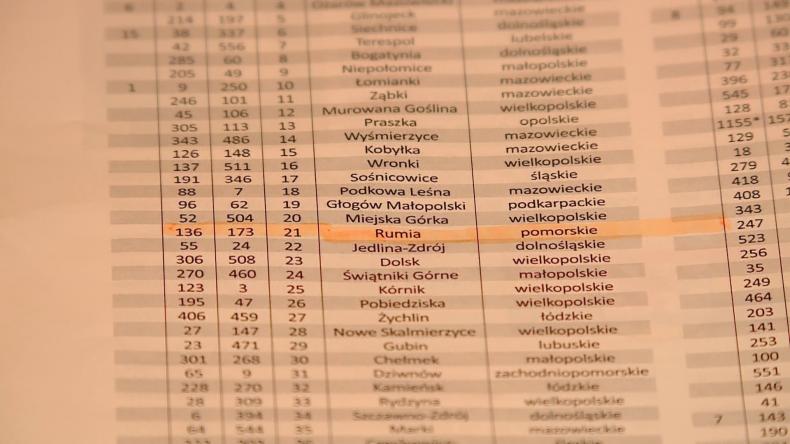 Rumia ekonomiczna. Miasto w rankingu WSPÓLNOTY