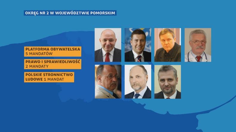 Znamy skład Sejmiku Województwa Pomorskiego