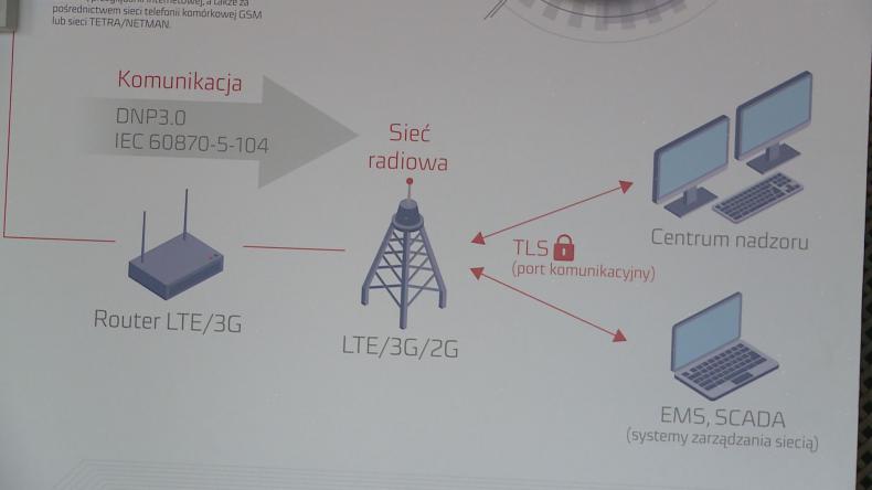 O ochronie budynków przed piorunami w „elektryku”