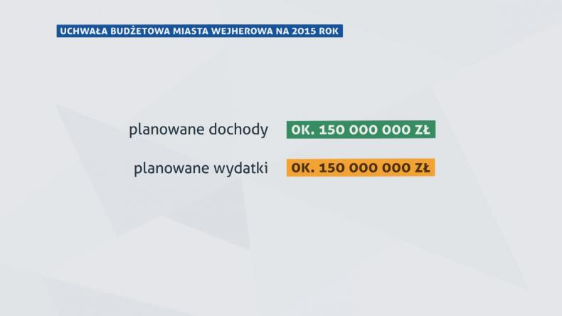 W ramach kompromisu w 2015 r. wydadzą 150 mln zł