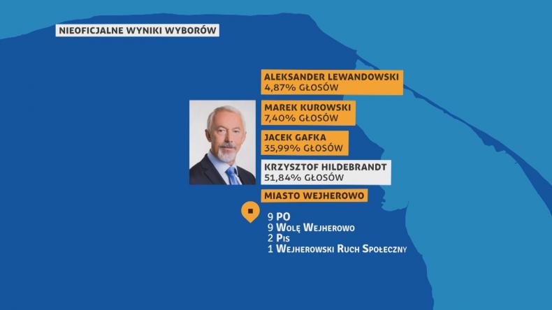 Komu mandat po wyborach...?